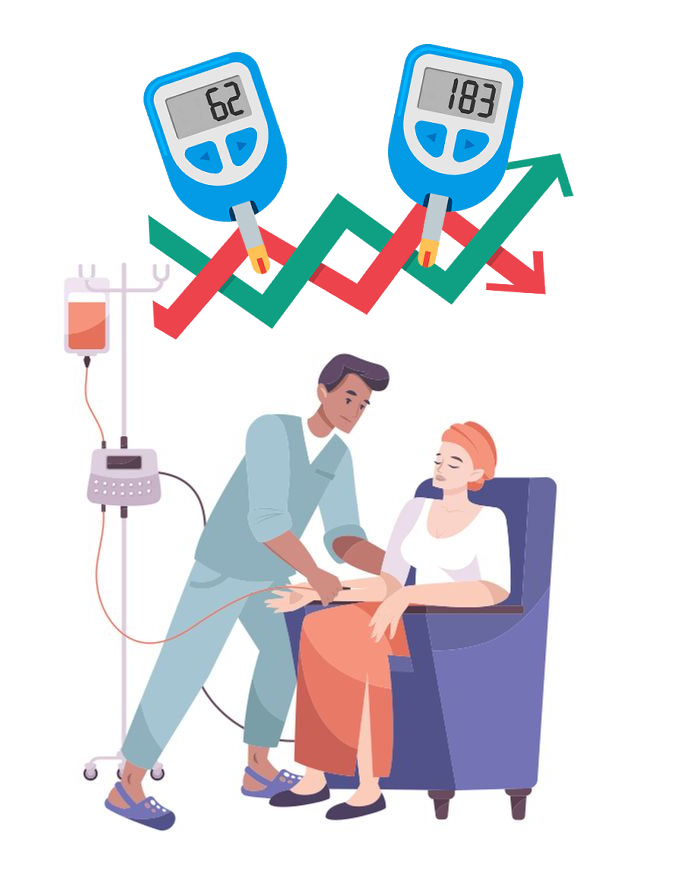 chemo and blood sugar